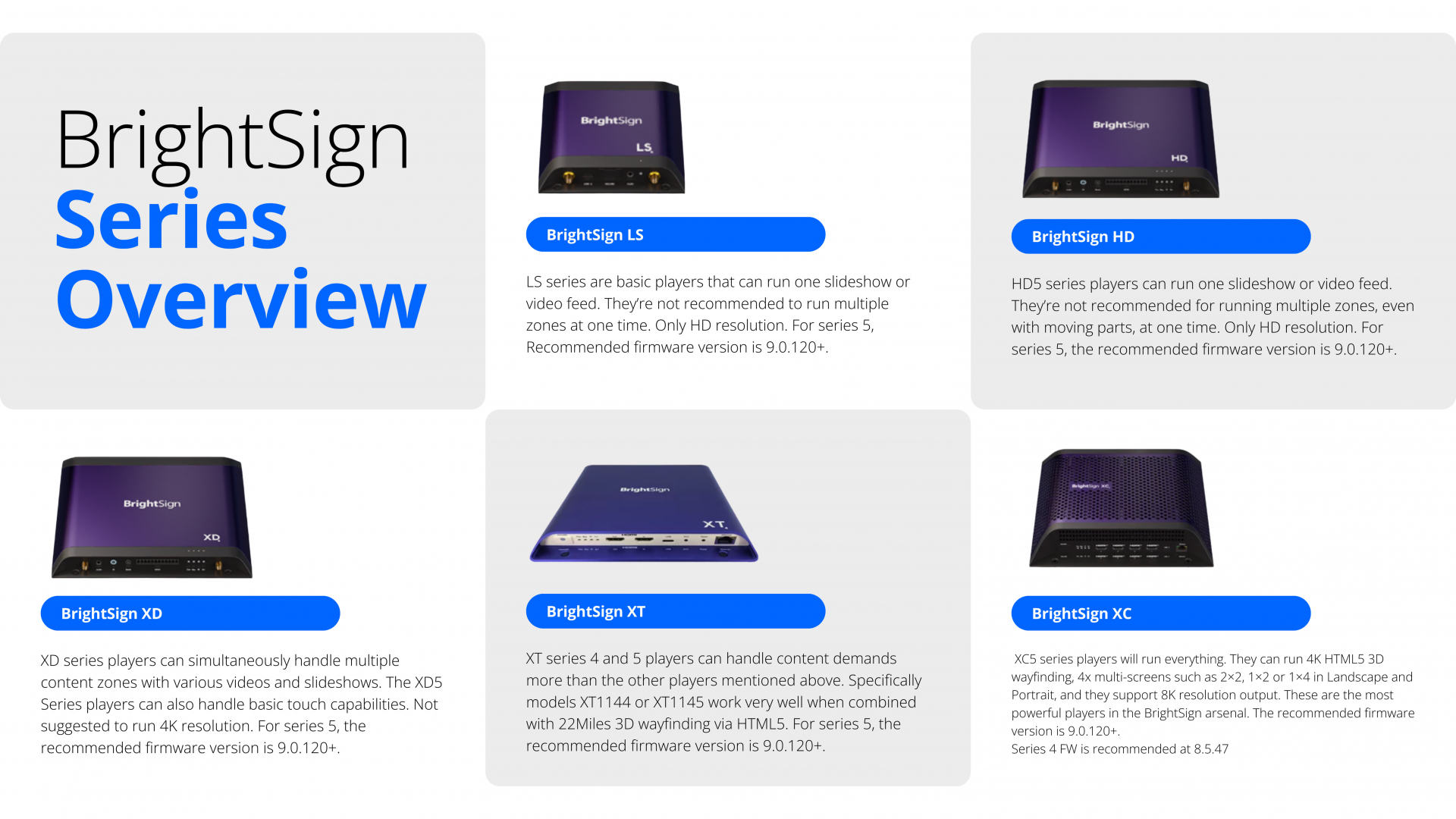 Brightsign & 22Miles Digital Signage Software Partnership