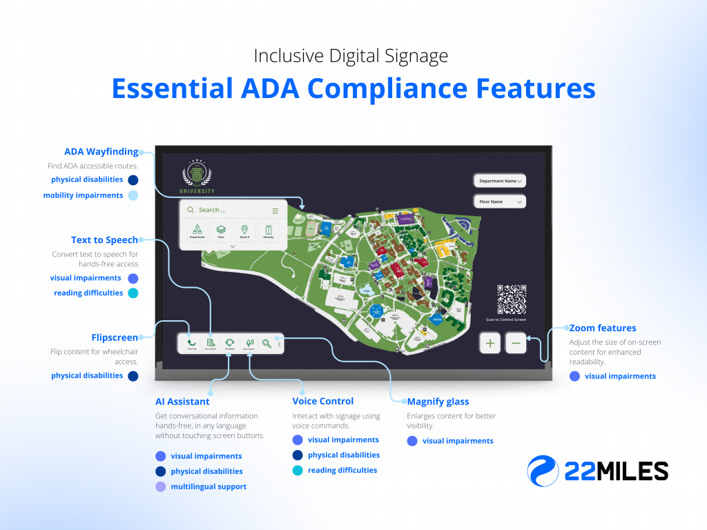 Key ADA Compliance Features in Digital Signage [Infographic]