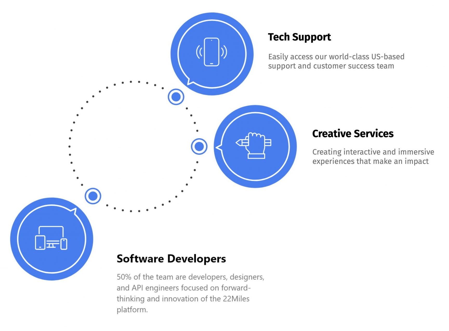 The Industry Leader in Experiential  and Visualized Communications