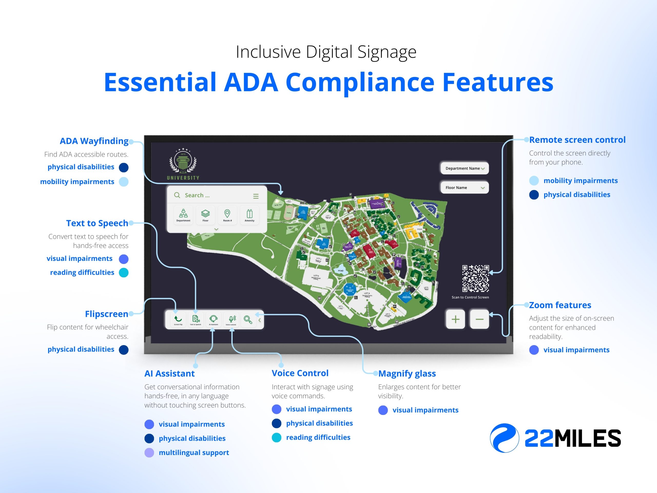 Essential ADA Compliance Features Infographic