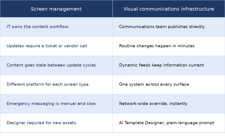 enterprise comms channel
